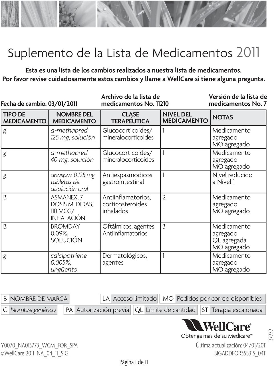 11210 medicamentos No. 7 TIPO DE NOMRE DEL a-methapred 125 m, a-methapred 40 m, anaspaz 0.125 m, de di oral ASMANEX, 7 DOSIS MEDIDAS, 110 MCG/ INHALACIÓN ROMDAY 0.09%, calcipotriene 0.