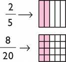 CONJUNTO DE NUMÉROS RACIONALES En sentido amplio, se llaman números racionales a todo número que puede representarse como el cociente de dos enteros con denominador distinto de cero (una fracción