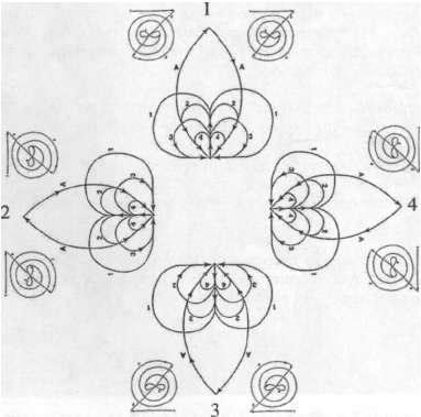 Se dibujan dos símbolos Cho Ku Ret hacia la izquierda y la derecha de la porción superior de la flor, para potenciar el símbolo.