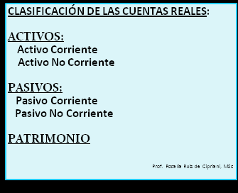 Clasificación de las cuentas CUENTAS REALES CLASIFICACIÓN DEL ACTIVO CORRIENTE: 1) EFECTIVO Y EQUIVALENTE A EFECTIVO (lo disponible).