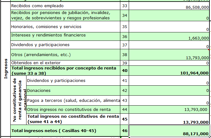 Figura 6. Ingresos Fuente: Centro de Estudios Tributarios de Antioquia, 2015 Paso 4. Sección Costos y Deducciones.