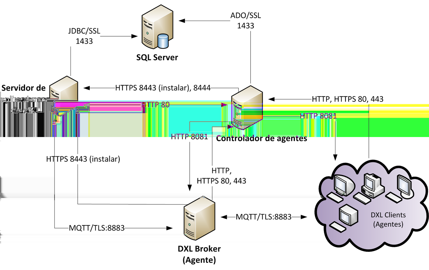 Administración de Data Exchange Layer Uso de los brókers 3 2 En la página Service Selection (Selección de servicios), seleccione Bróker de DXL y complete la instalación del bróker.