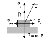 a) Se descopone el oviiento aplicando el º principio: x - roz OX : x - roz a a OY : y + N P N P - y Para calcular la aceleración sustituios: y senα x - roz cosα-µ g - senα x cosα a roz µ N µ ( P - y