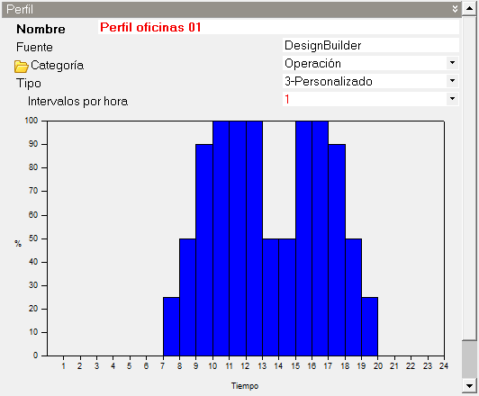 Gráfica Cuando selecciona el Tipo de perfil 3-Personalizado se muestra una gráfica de barras deslizables que permiten establecer los valores de los intervalos del perfil.