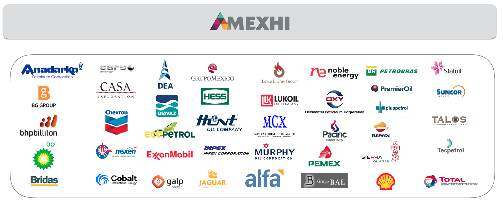 El Papel del Instituto Mexicano del Petróleo en el Crecimiento del Sector Cómo lo hacemos para los nuevos participantes En Septiembre de 2015 se llevó a cabo un taller de alineación de oferta de