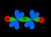 Hibridación sp 2 Un orbital s y 2 orbitales p producen 3 orbitales híbridos sp 2. Los orbitales híbridos sp 2 están en un mismo plano con una geometría plana trigonal.
