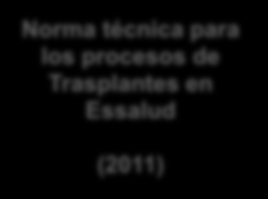 MARCO NORMATIVO Ley General de donación y trasplante de órganos y/o tejidos humanos Ley 29471 (2009) Adopción
