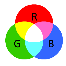 Indeamiento de las Imágenes RGB CMYK: Cian - Magenta - Amarillo -