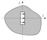 a) b) c) Figura 2-45: Formas de alimentar un parche 2.5.4.2 Ranuras Las ranuras son aperturas en uno de los planos de masa de la línea de transmisión. Por ellas la señal escapa en forma de radiación.