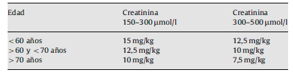 Tabla 16. Pulsos de ciclofosfamida.