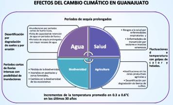 Proyectos de Eficiencia Energética Como representante del Estado de Guanajuato, la Mtra.