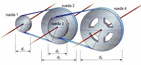 3º ESO - Ejercicios de mecanismos HOJA 8 21. En el sistema de engranajes compuesto de la figura calcula el número de dientes que debe tener el engranaje 3 si el motor gira a 14.