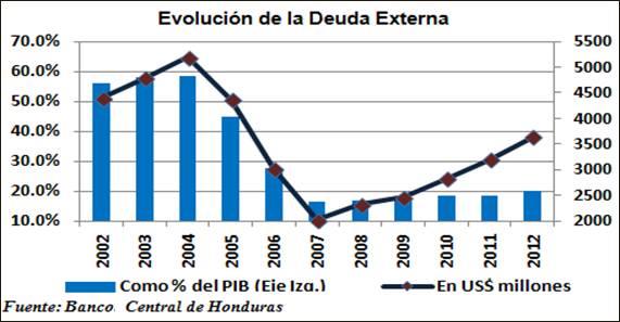 BOLETÍN DICIEMBRE PÁGINA 7 4.1 Deuda Interna Al cierre del tercer trimestre de 2013 se muestra para la deuda pública interna del Gobierno Central Acumulada un monto de L 59,745.