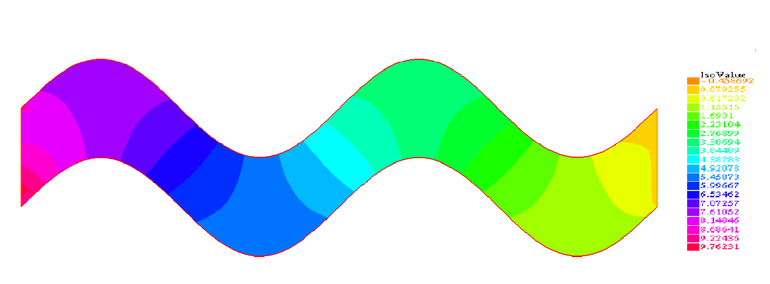 Figura 4.4: Aproximación por MEF del campo de velocidades u = (u 1, u 2 ) de la ecuación de Stokes (4.1), con coeficiente de viscosidad µ = 0.1. Figura 4.