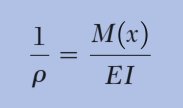 donde M es el momento flector, E el módulo de elasticidad e I el momento de inercia de la sección transversal en su eje neutro.