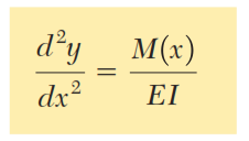 Ecuación de la elástica Del análisis matemático se sabe que la curvatura de una curva plana en un punto Q(x,y) de la curva puede ser expresada como Pero en