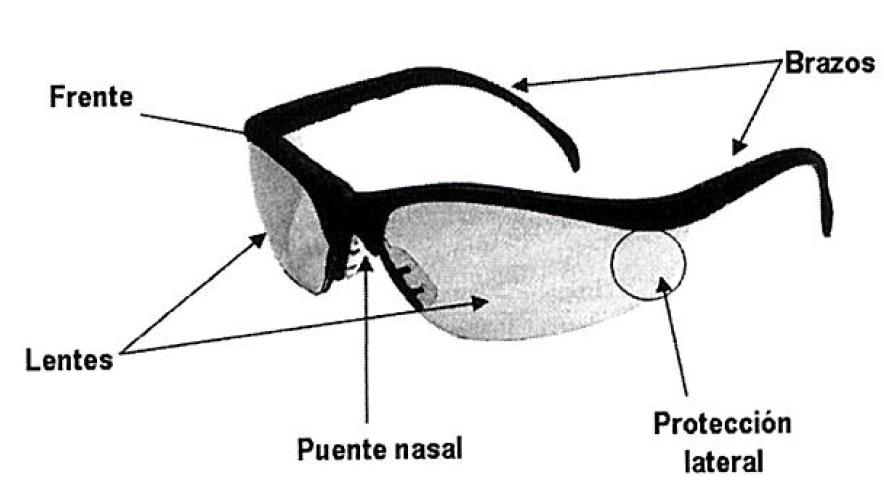 Página 5 de 16 El uso adecuado de equipos de Protección Ocular y/o Facial en situaciones de rutina y de emergencia que se puedan prever.
