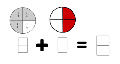1. A continuación se muestra una operación: Escribe la fracción que representa cada gráfico y la suma a) 3/4 + 2/4 = 5/6