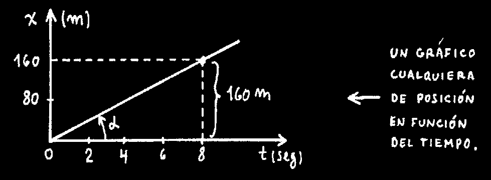 19 Entonces: tg 2,1 cm 4,8 cm 0,437 Fíjate que el resultado no dio en cm. La tangente de un ángulo es siempre un número. ( No tiene unidades).