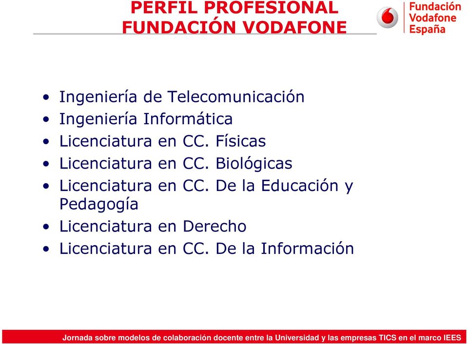 Físicas Licenciatura en CC. Biológicas Licenciatura en CC.
