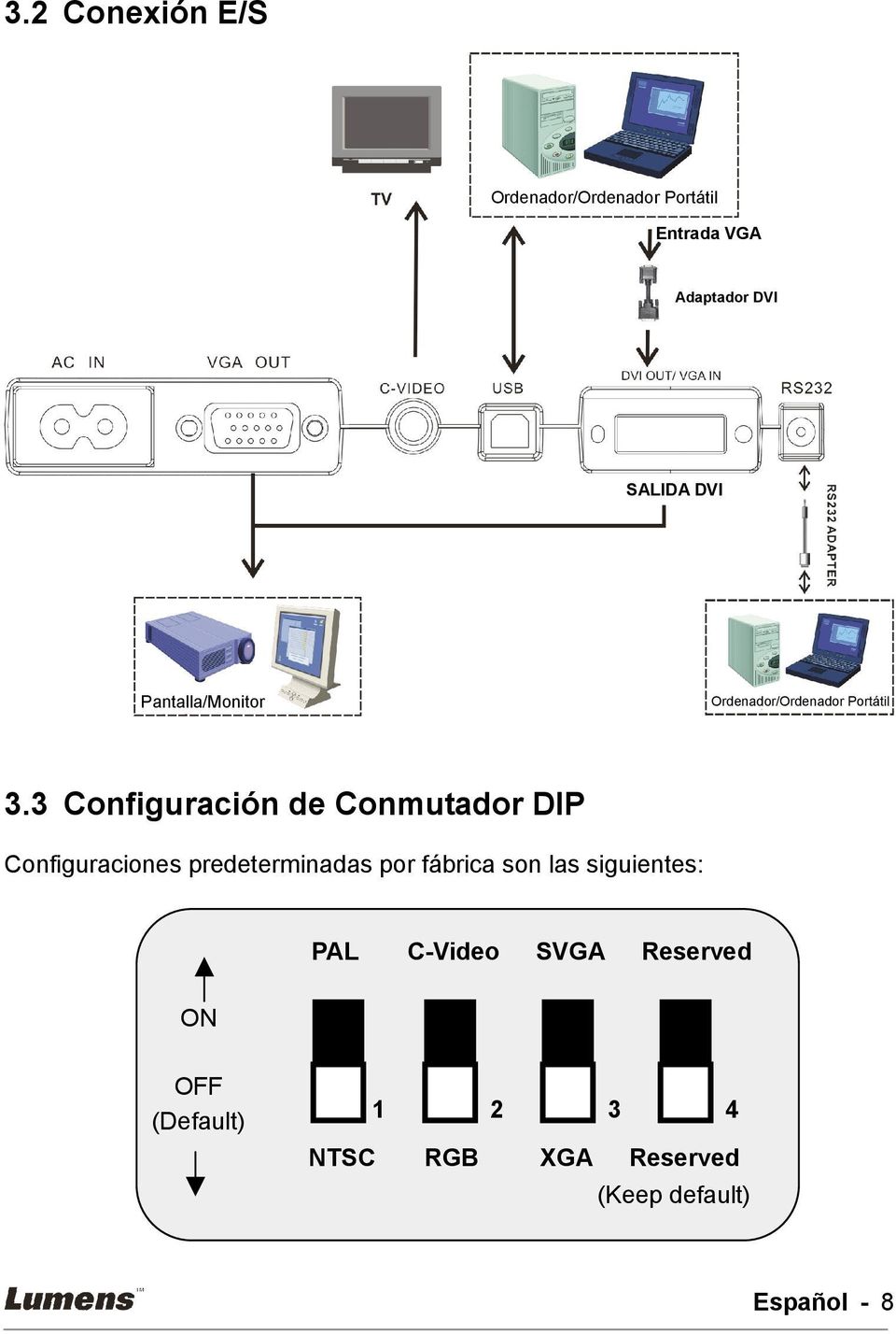 3 Configuración de Conmutador DIP Configuraciones predeterminadas por fábrica son