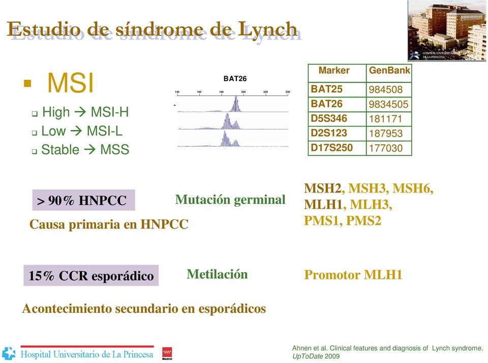 HNPCC Mutación germinal MSH2, MSH3, MSH6, MLH1, MLH3, PMS1, PMS2 15% CCR esporádico Metilación Promotor MLH1
