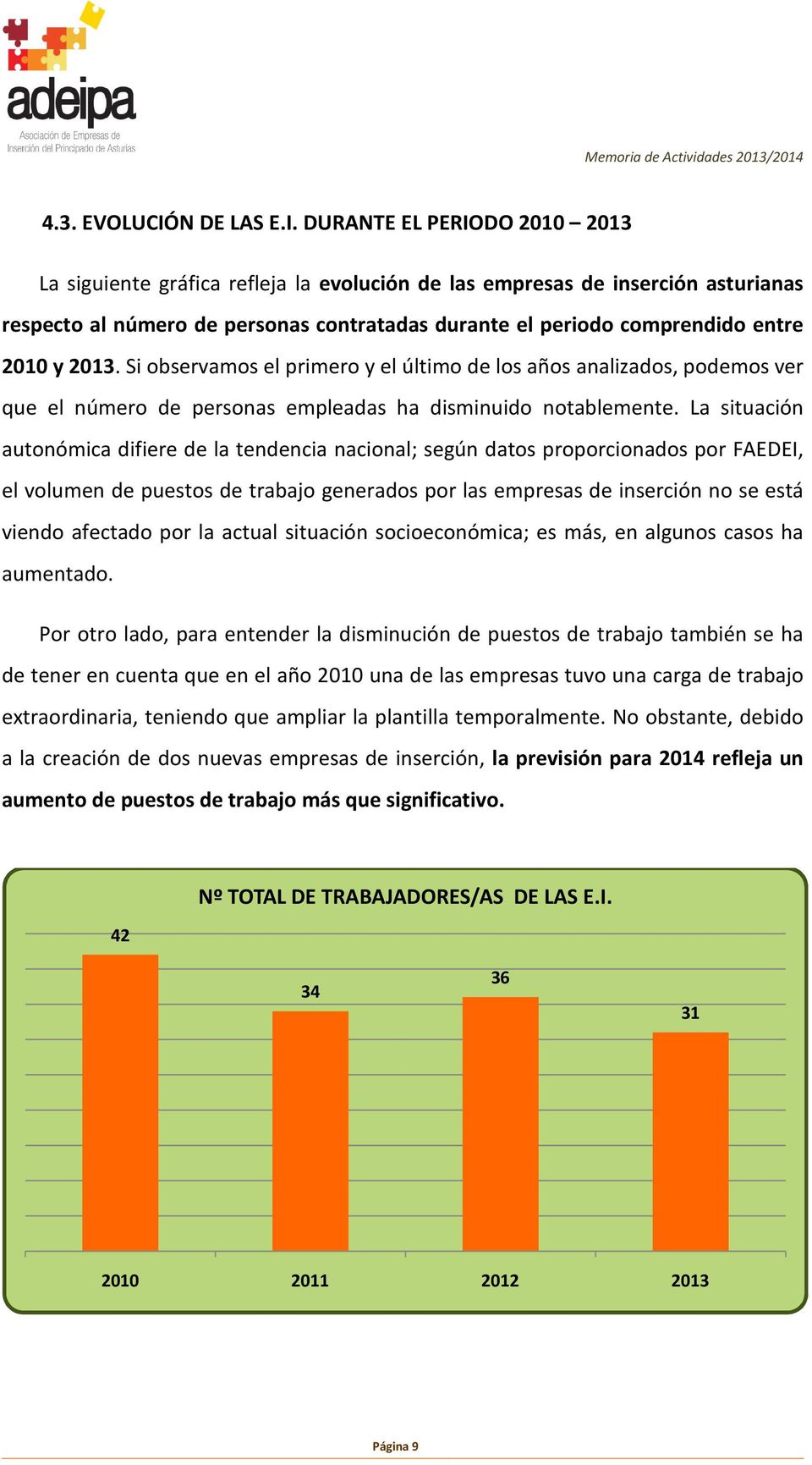 DURANTE EL PERIODO 2010 2013 La siguiente gráfica refleja la evolución de las empresas de inserción asturianas respecto al número de personas contratadas durante el periodo comprendido entre 2010 y