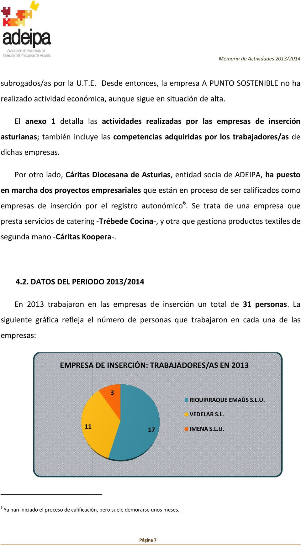 Por otro lado, Cáritas Diocesana de Asturias,, entidad socia de ADEIPA, ha puesto en marcha dos proyectos empresariales que están en proceso de ser calificados como empresas de inserción por el