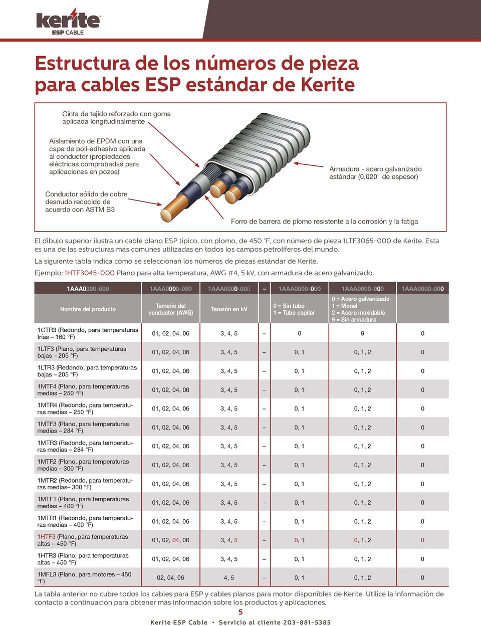 barrera de plomo resistente a la corrosión y la fatiga El dibujo superior ilustra un cable plano ESP típico, con plomo, de 45 F, con número de pieza 1LTF365- de Kerite.
