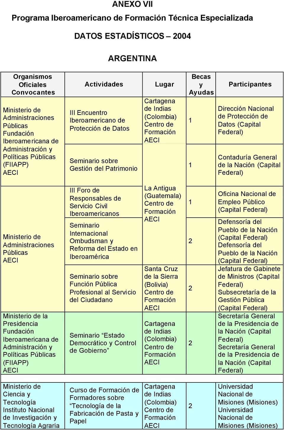 (Capital Contaduría General de la Administraciones Públicas la Presidencia Fundación Iberoamericana de Administración y Políticas Públicas (FIIAPP) III Foro de Responsables de Servicio Civil