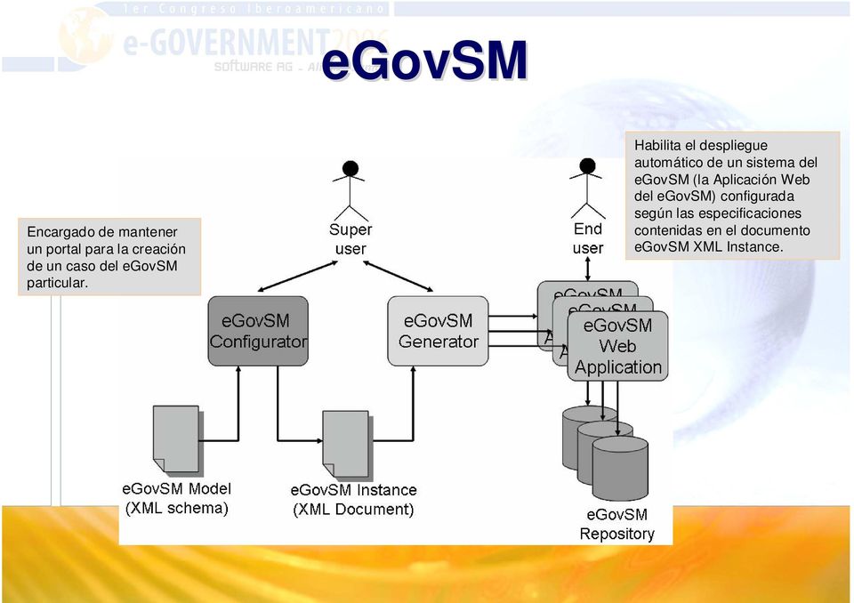 Habilita el despliegue automático de un sistema del egovsm (la