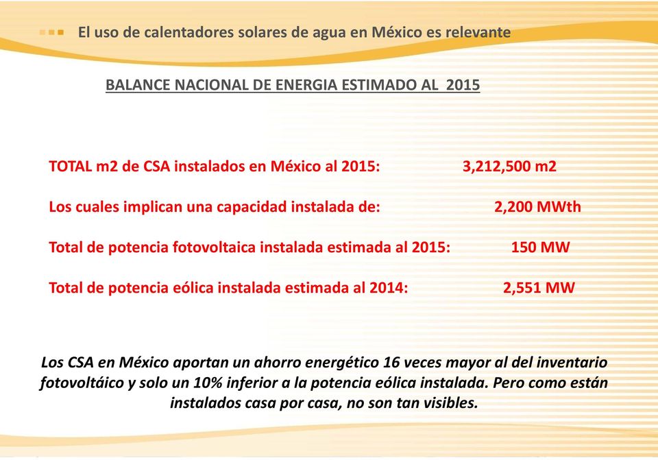2015: 150 MW Total de potencia eólica instalada estimada al 2014: 2,551 MW Los CSA en México aportan un ahorro energético 16 veces mayor al
