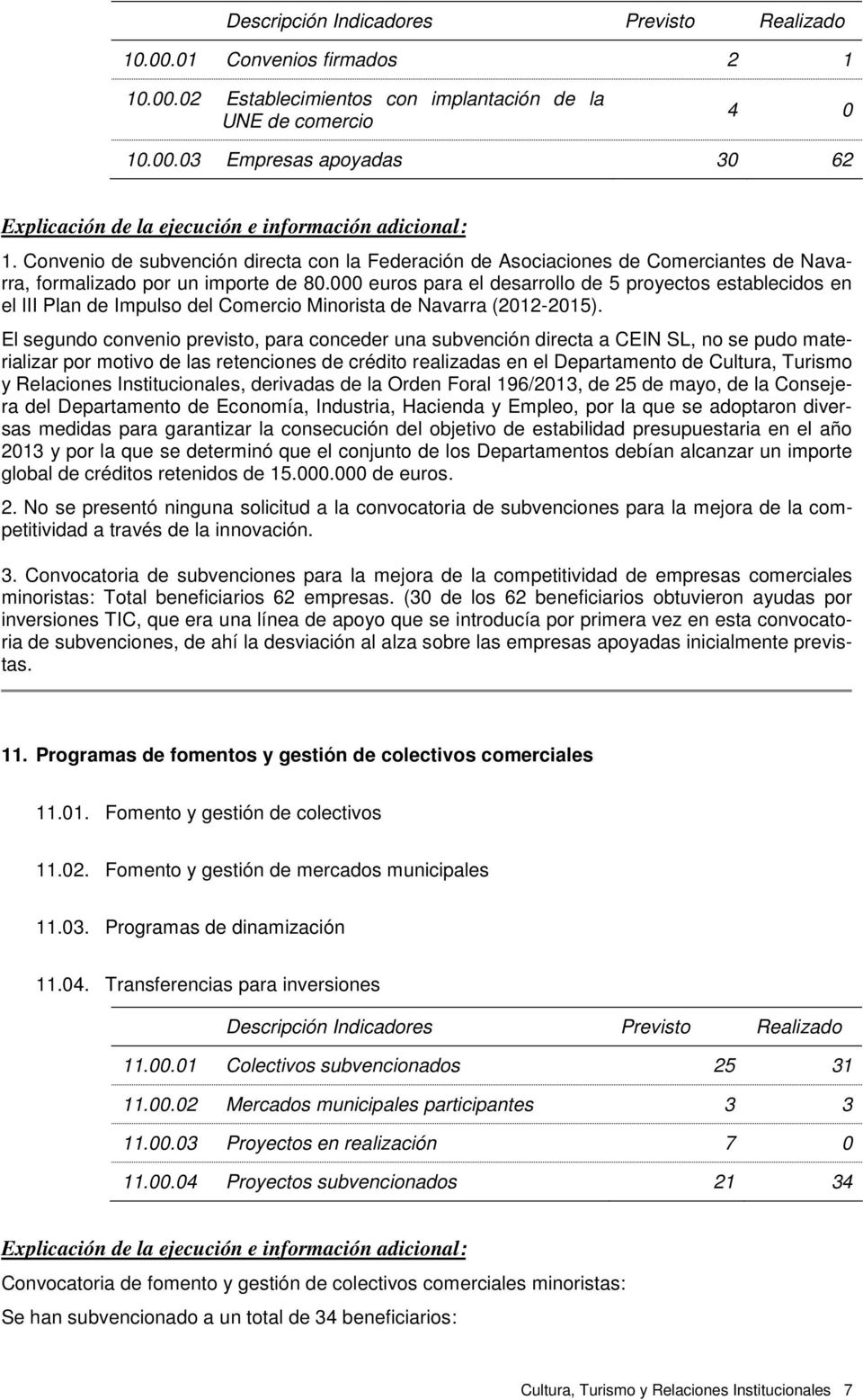 000 euros para el desarrollo de 5 proyectos establecidos en el III Plan de Impulso del Comercio Minorista de Navarra (2012-2015).