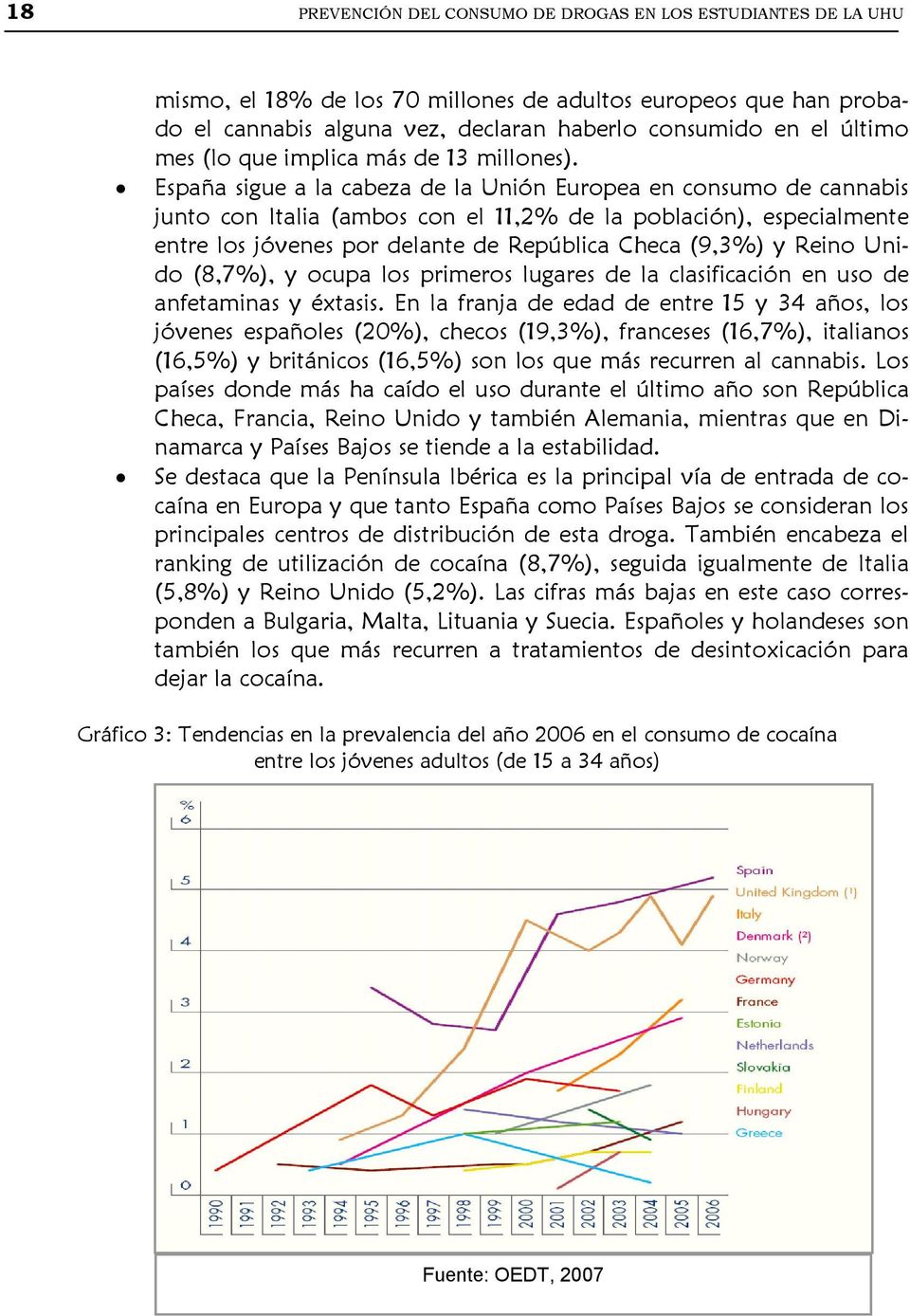 España sigue a la cabeza de la Unión Europea en consumo de cannabis junto con Italia (ambos con el 11,2% de la población), especialmente entre los jóvenes por delante de República Checa (9,3%) y