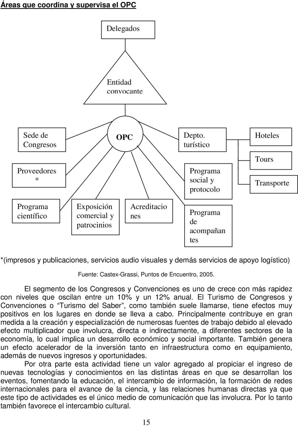 publicaciones, servicios audio visuales y demás servicios de apoyo logístico) Fuente: Castex-Grassi, Puntos de Encuentro, 2005.