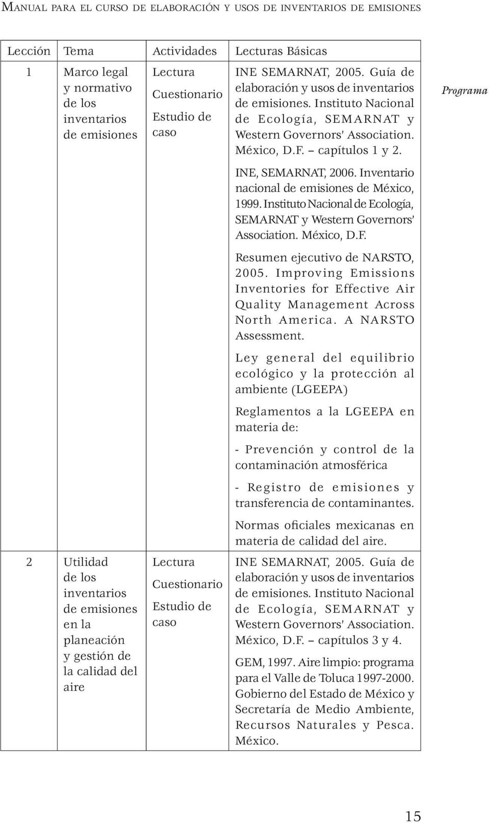 Instituto Nacional de Ecología, SEMARNAT y Western Governors Association. México, D.F. capítulos 1 y 2. INE, SEMARNAT, 2006. Inventario nacional de México, 1999.