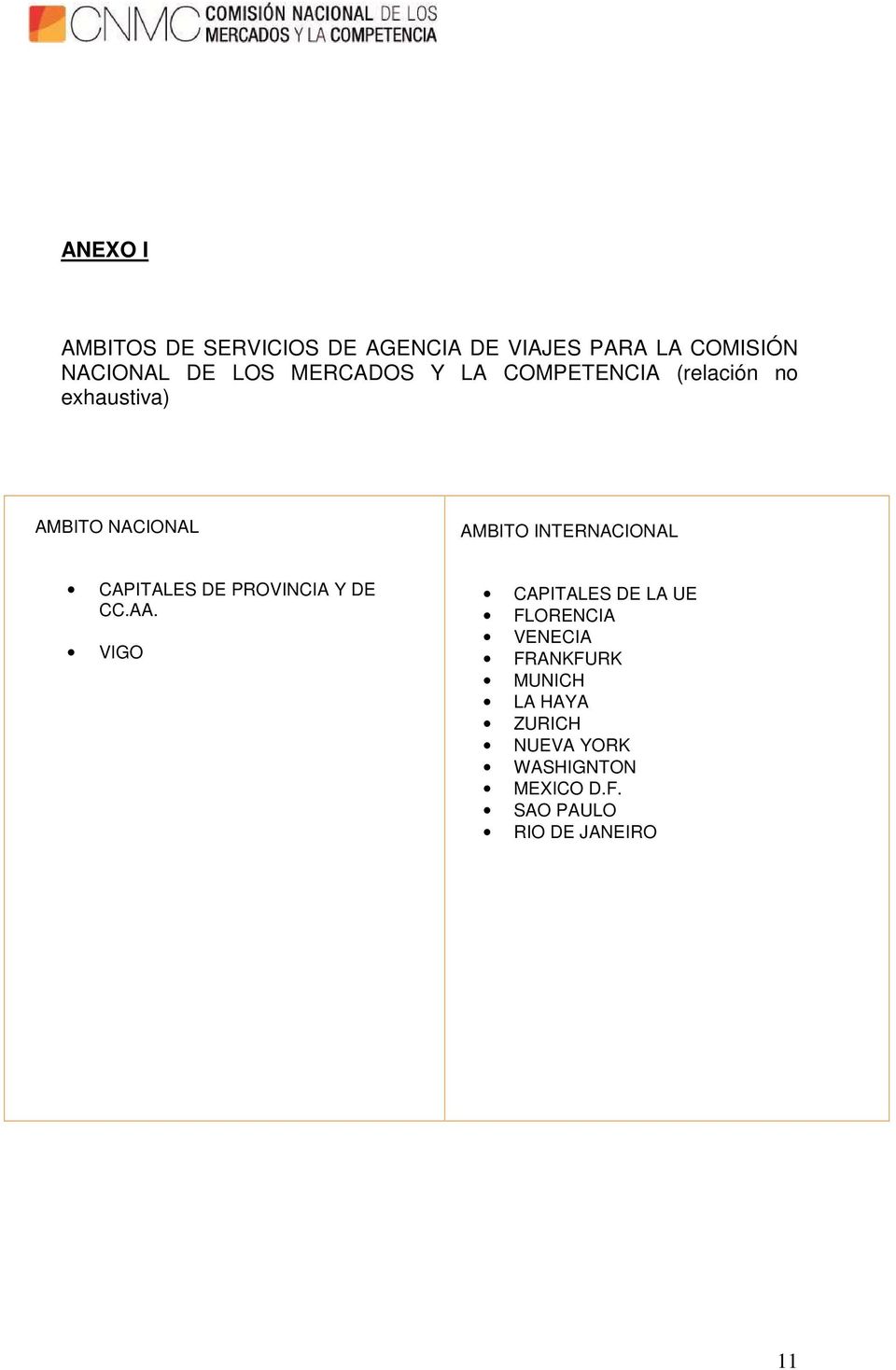 INTERNACIONAL CAPITALES DE PROVINCIA Y DE CC.AA.