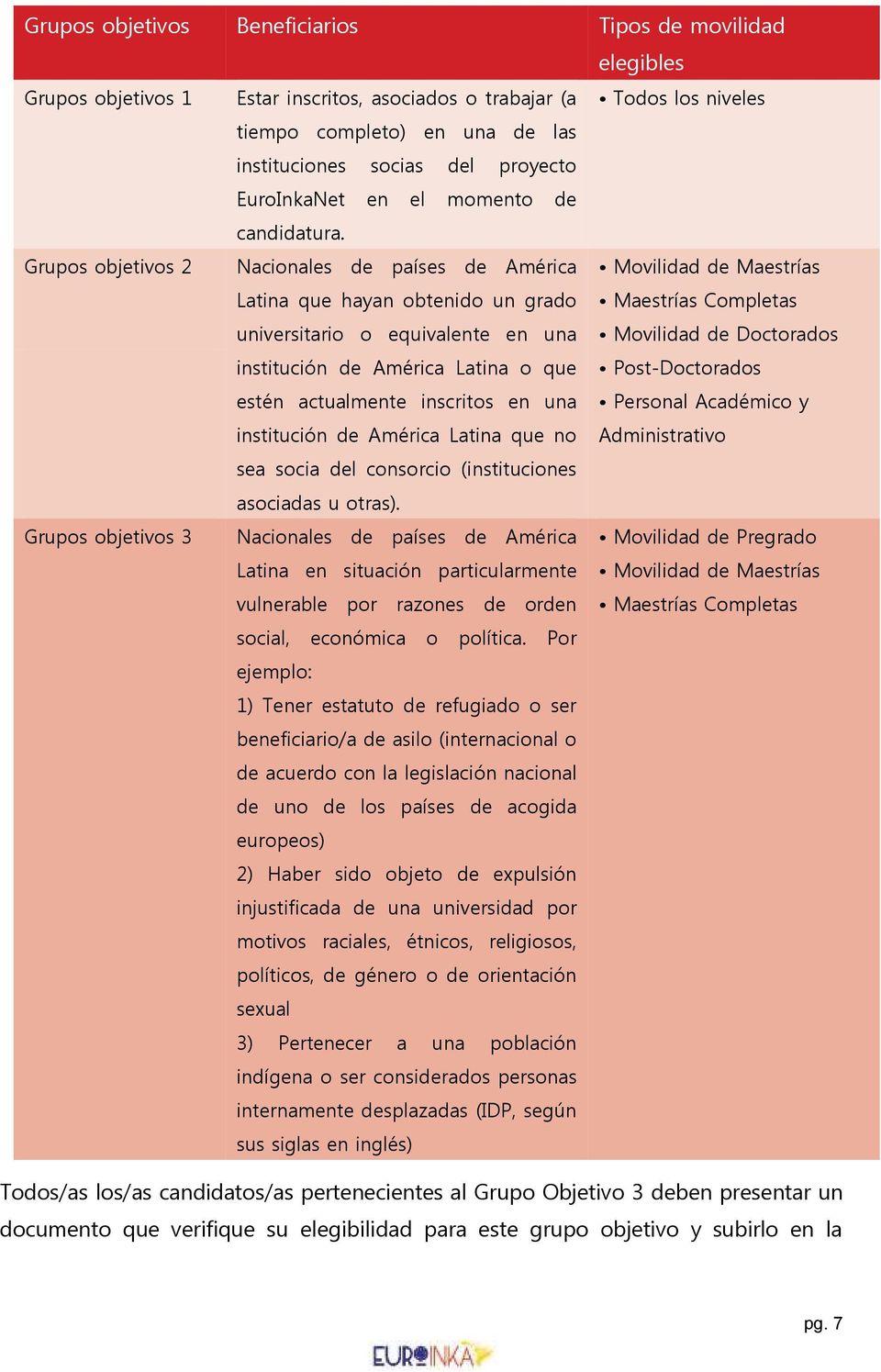 Grupos objetivos 2 Nacionales de países de América Latina que hayan obtenido un grado universitario o equivalente en una institución de América Latina o que estén actualmente inscritos en una