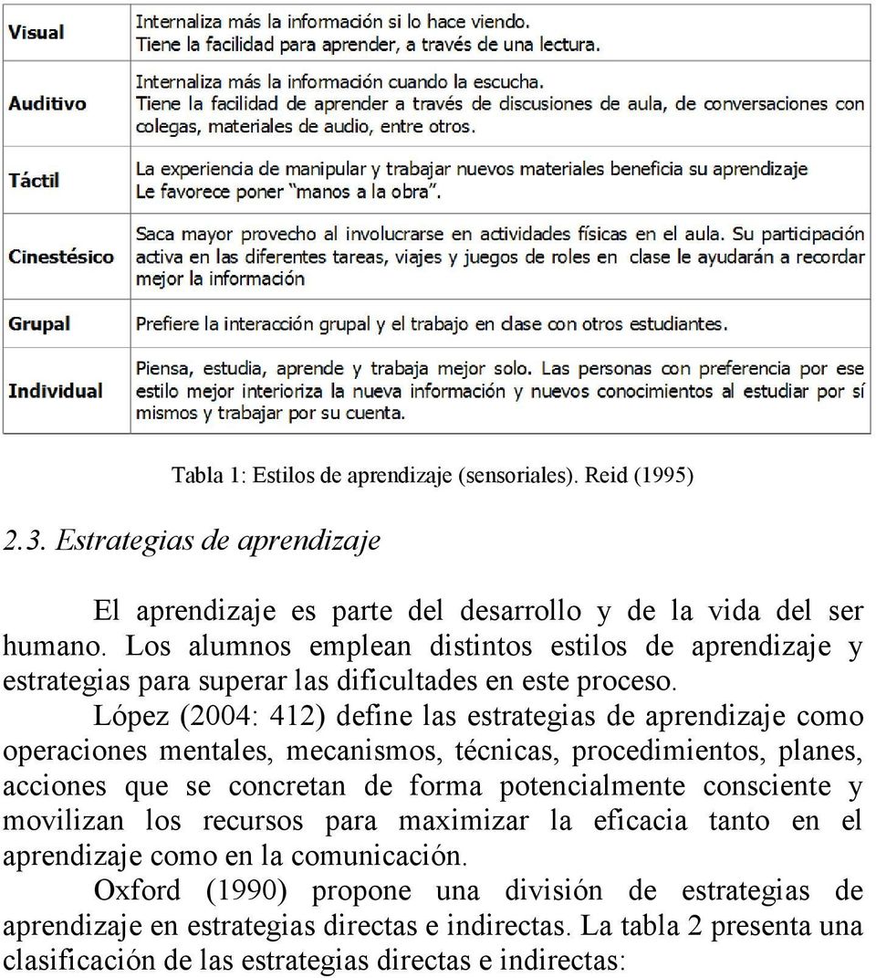 López (2004: 412) define las estrategias de aprendizaje como operaciones mentales, mecanismos, técnicas, procedimientos, planes, acciones que se concretan de forma potencialmente