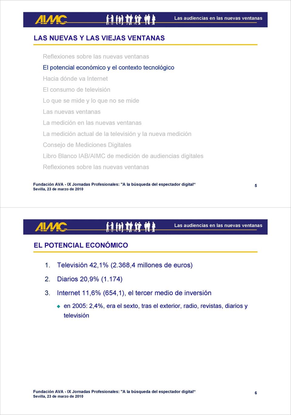 Digitales Libro Blanco IAB/AIMC de medición de audiencias digitales 5 EL POTENCIAL ECONÓMICO 1. Televisión 42,1% (2.368,4 millones de euros) 2.