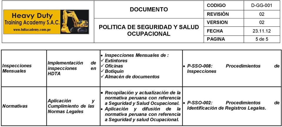 Recopilación y actualización de la normativa peruana con referencia a Seguridad y Salud P-SSO-002: