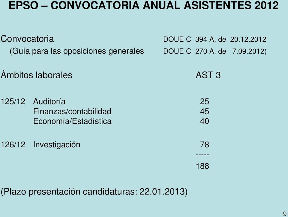 2012 (Guía para las oposiciones generales DOUE C 270 A, de 7.09.