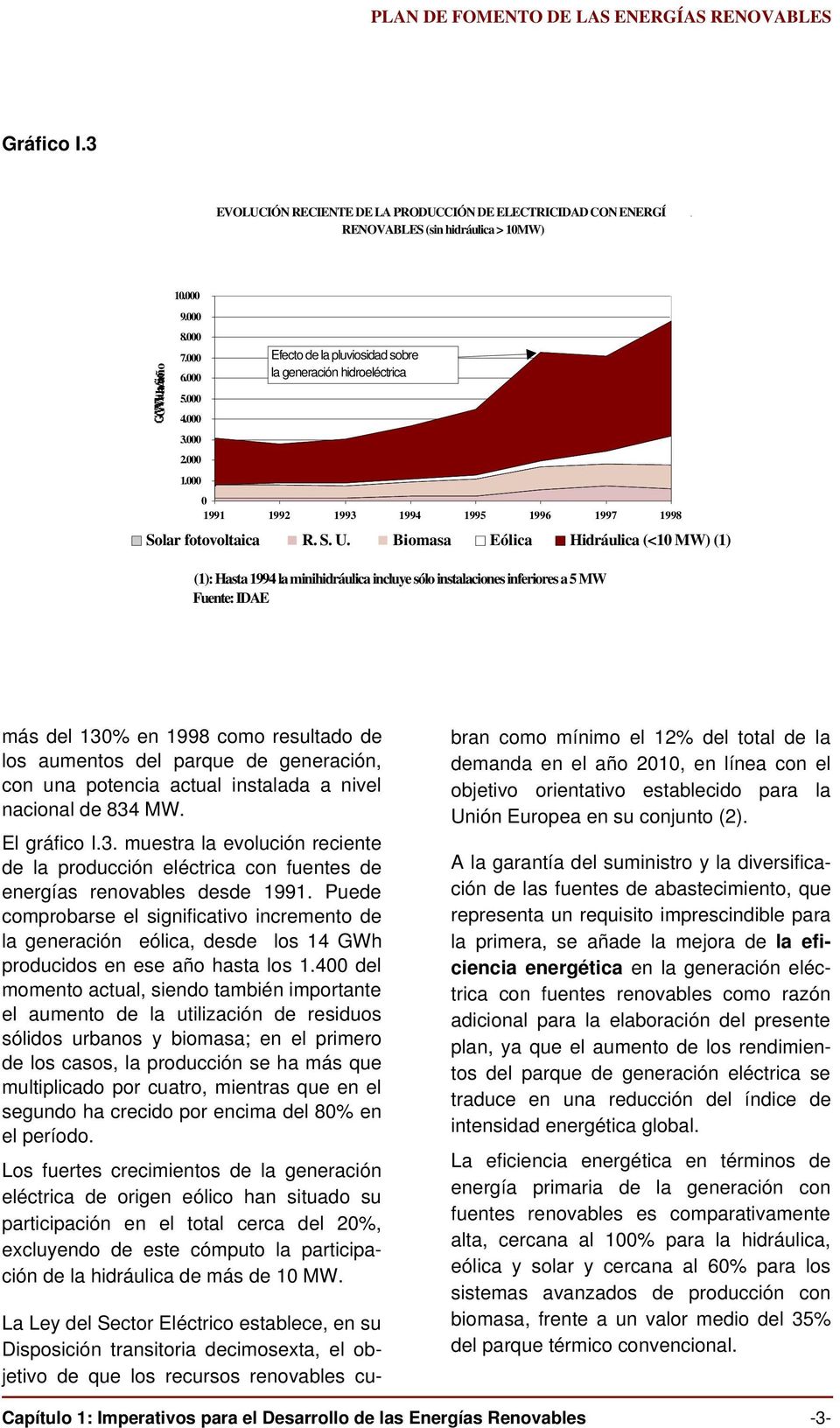 Biomasa Eólica Hidráulica (<10 MW) (1) (1): Hasta 1994 la minihidráulica incluye sólo instalaciones inferiores a 5 MW Fuente: IDAE más del 130% en 1998 como resultado de los aumentos del parque de