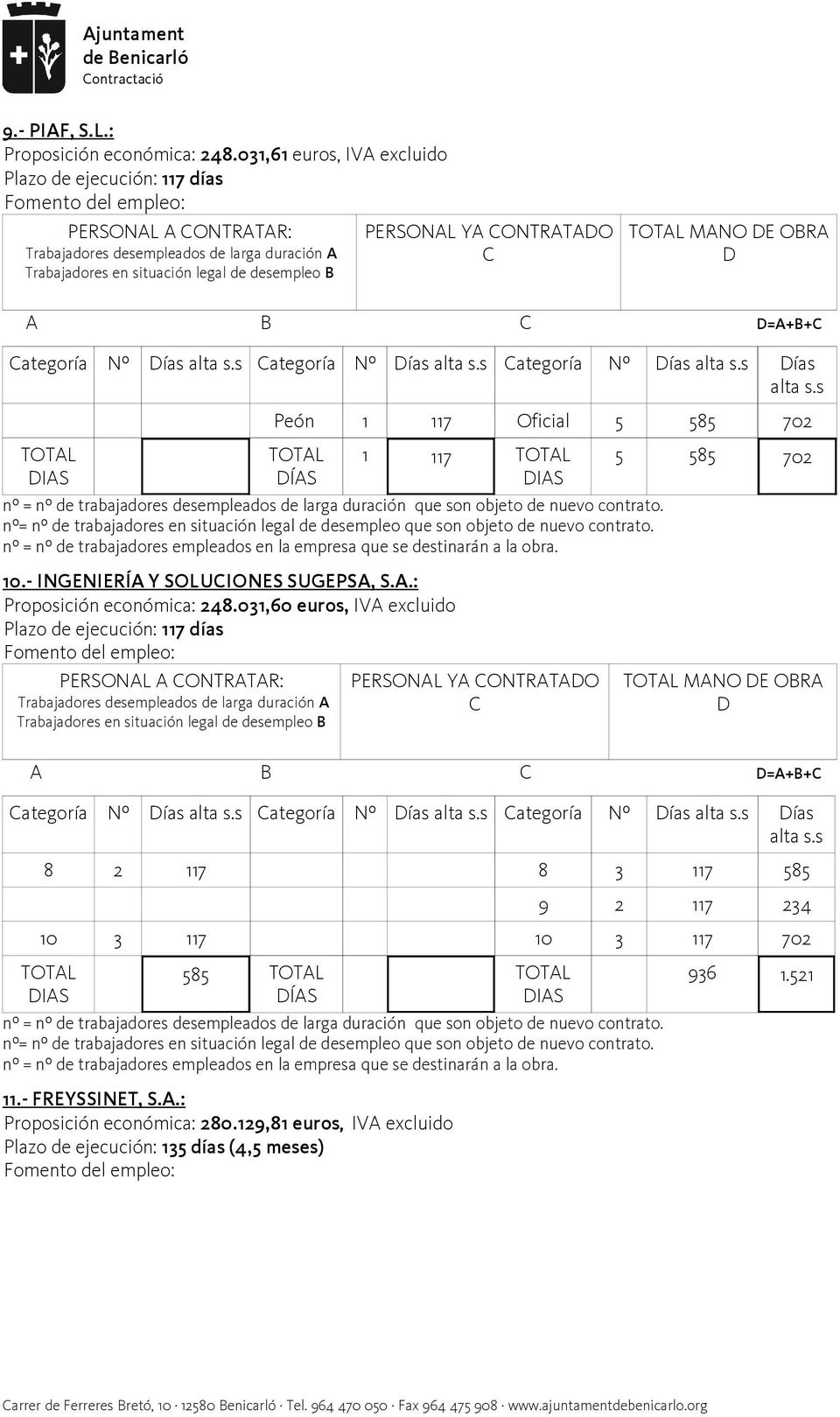 - INGENIERÍA Y SOLUIONES SUGEPSA, S.A.: Proposición económica: 248.