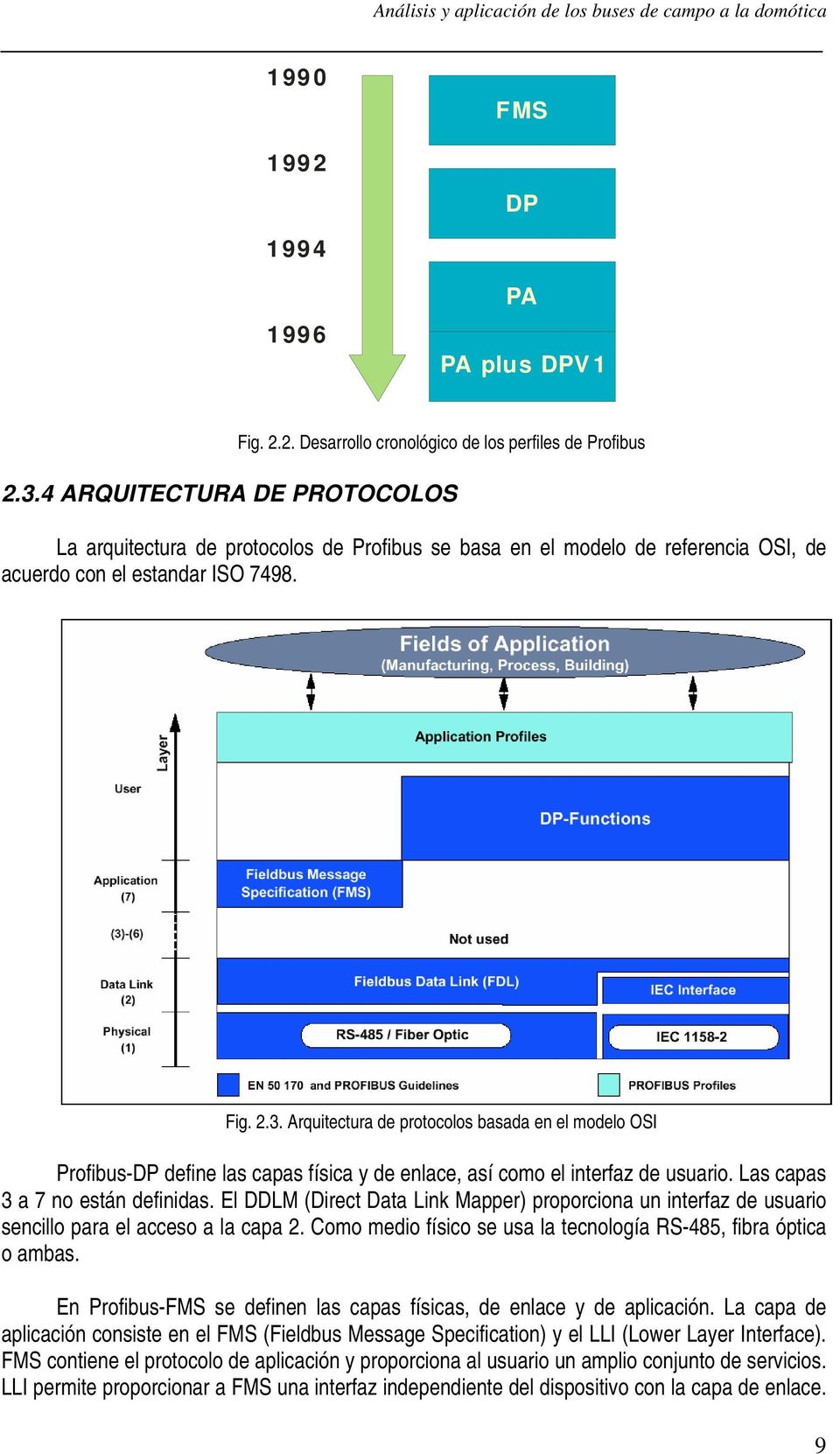 Arquitectura de protocolos basada en el modelo OSI Profibus-DP define las capas física y de enlace, así como el interfaz de usuario. Las capas 3 a 7 no están definidas.