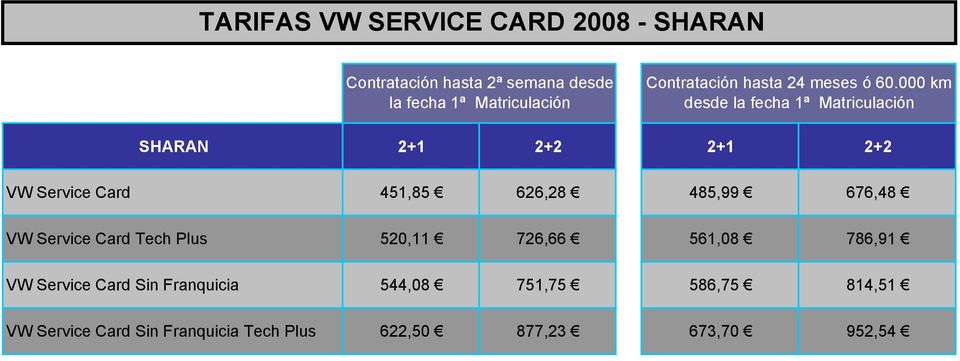 520,11 726,66 561,08 786,91 VW Service Card Sin Franquicia 544,08 751,75