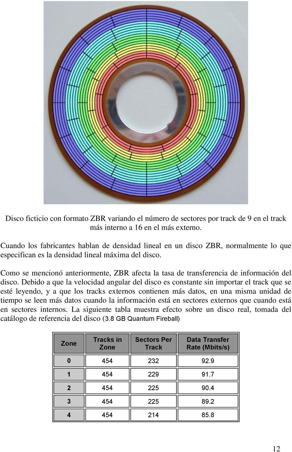 Como se mencionó anteriormente, ZBR afecta la tasa de transferencia de información del disco.