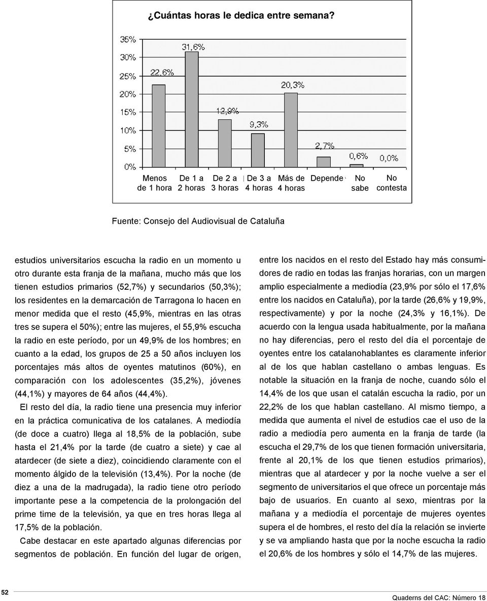 mucho más que los tienen estudios primarios (52,7%) y secundarios (50,3%); los residentes en la demarcación de Tarragona lo hacen en menor medida que el resto (45,9%, mientras en las otras tres se