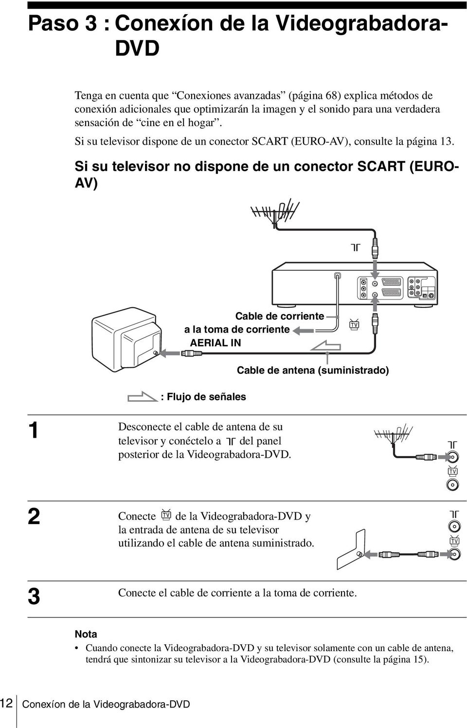 Si su televisor no dispone de un conector SCART (EURO- AV) Cable de corriente a la toma de corriente AERIAL IN Cable de antena (suministrado) : Flujo de señales Desconecte el cable de antena de su 1