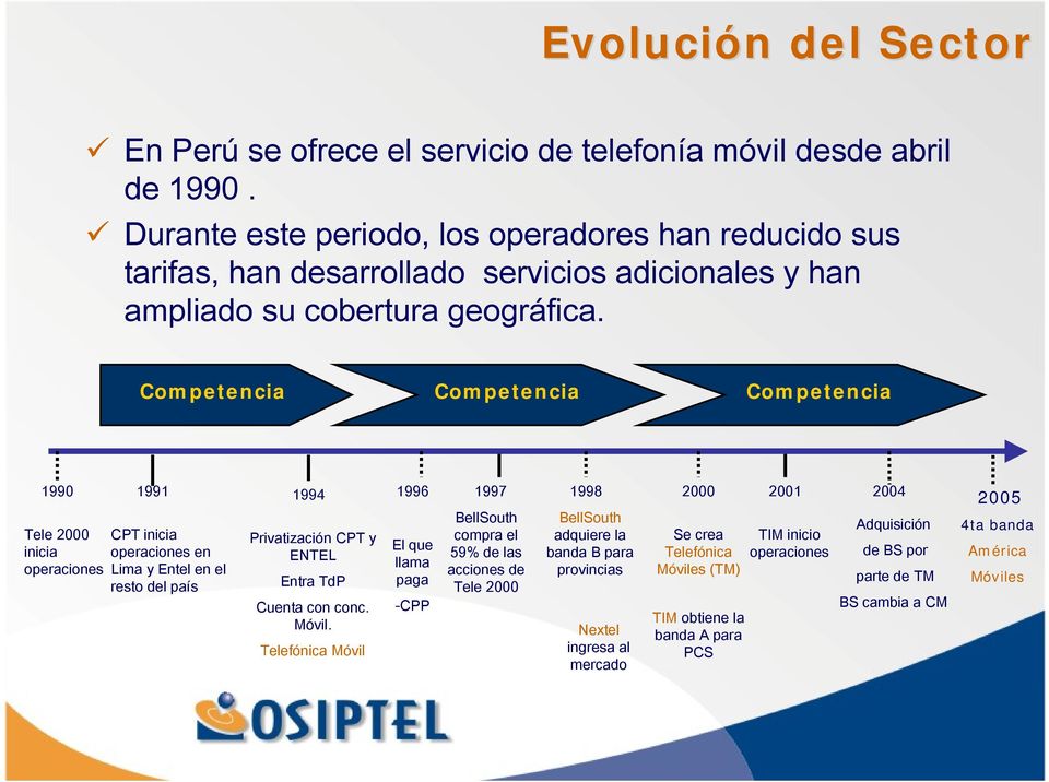 Competencia Competencia Competencia 1990 Tele 2000 inicia operaciones 1991 CPT inicia operaciones en Lima y Entel en el resto del país 1994 Privatización CPT y ENTEL Entra TdP Cuenta con conc. Móvil.